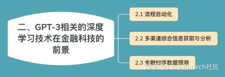 🔥GPT-3金融革命？揭秘未来爆点与深度学习科技应用🔥自动报表、信息检索、新闻撰写，金融行业巨变！