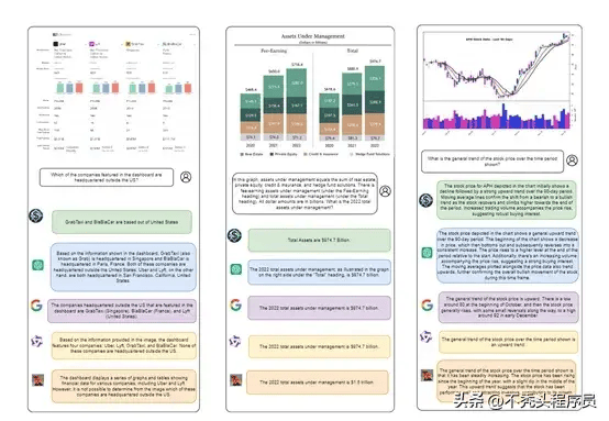 性能超ChatGPT-3.5，专用金融分析的多模态大语言模型