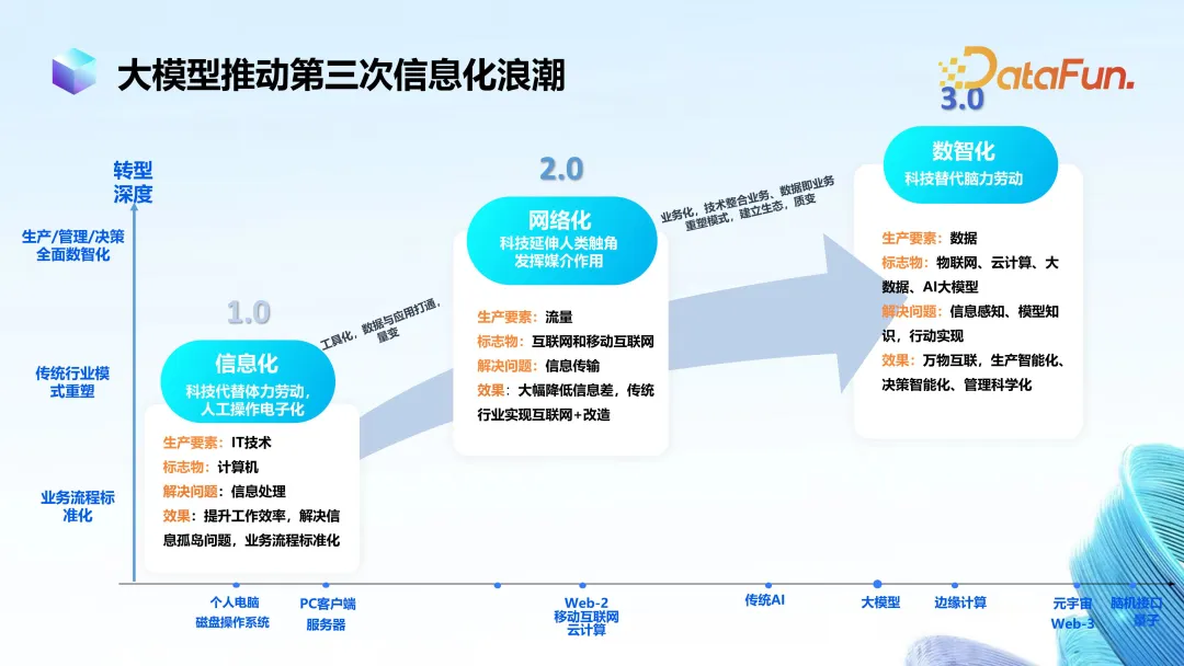 大模型在金融领域落地思路与实践