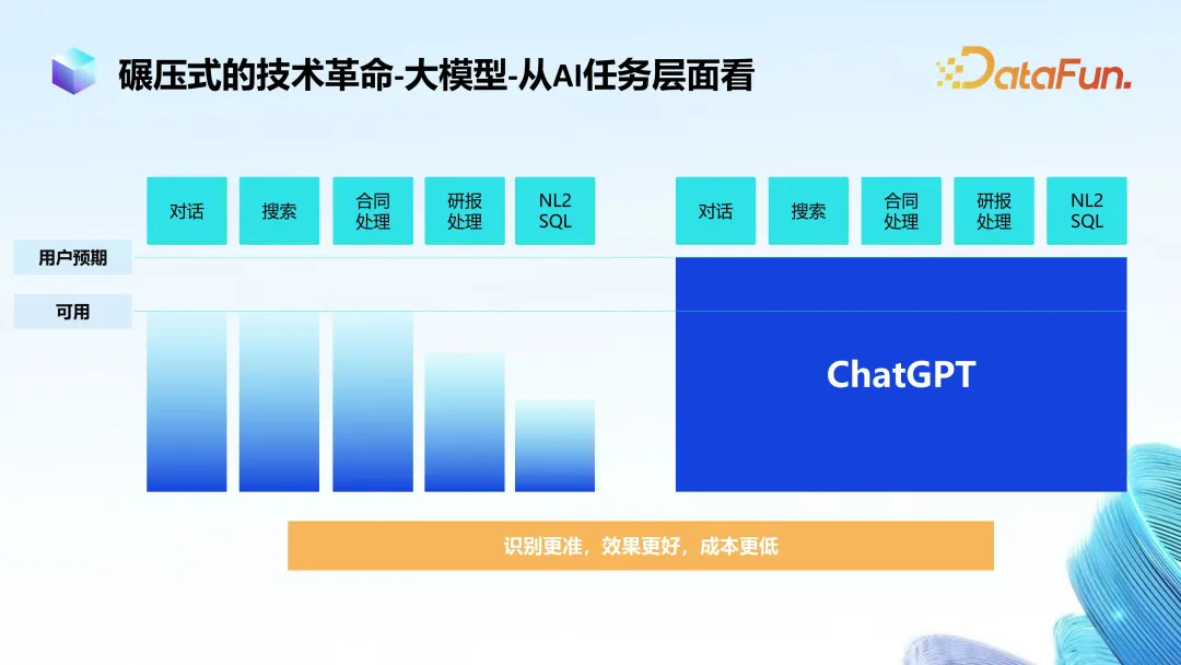 大模型在金融领域落地思路与实践