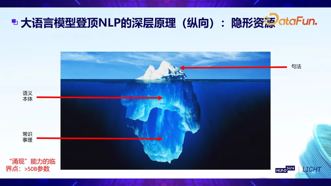 大模型在金融领域落地思路与实践