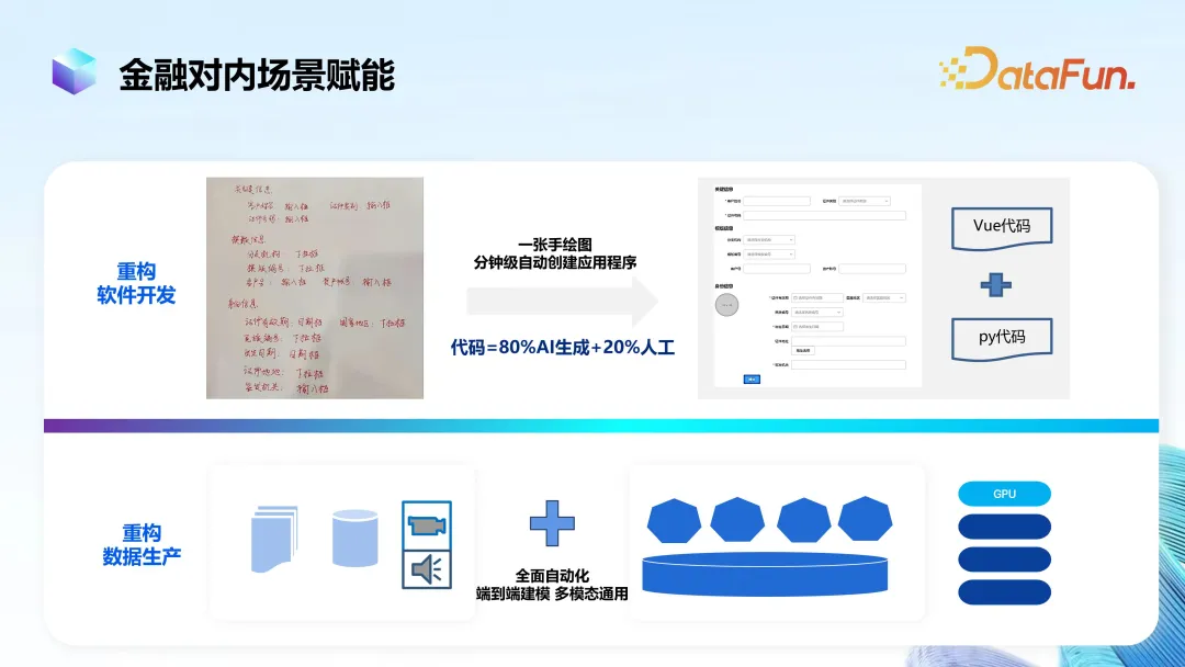 大模型在金融领域落地思路与实践