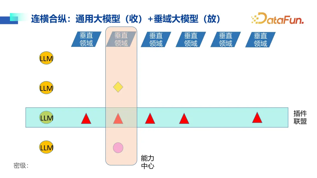 大模型在金融领域落地思路与实践