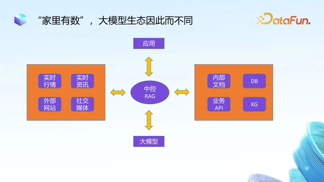 大模型在金融领域落地思路与实践