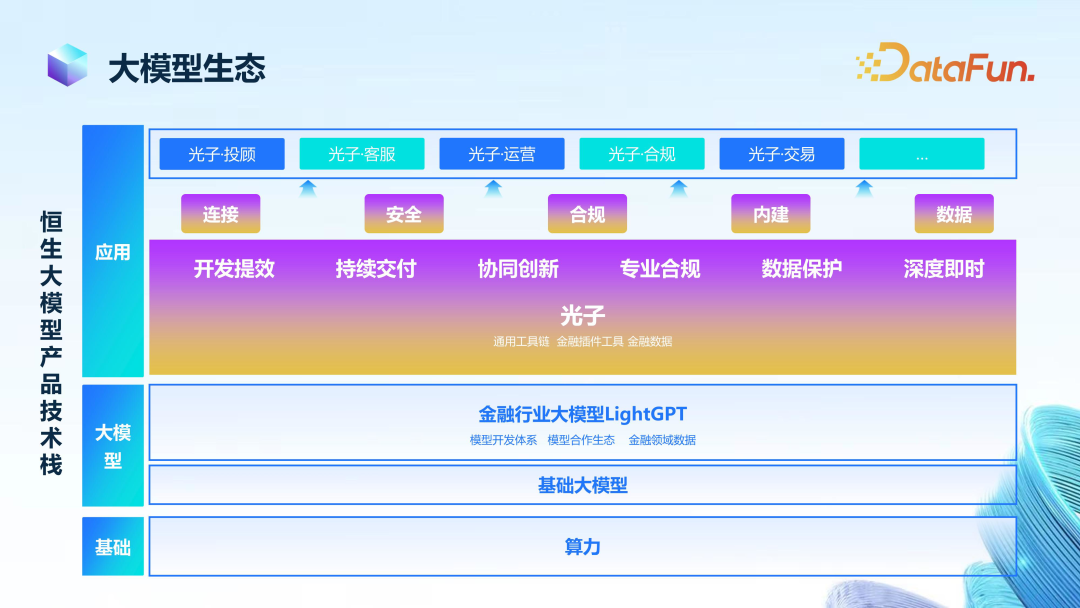 大模型在金融领域落地思路与实践