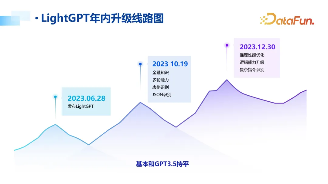 大模型在金融领域落地思路与实践