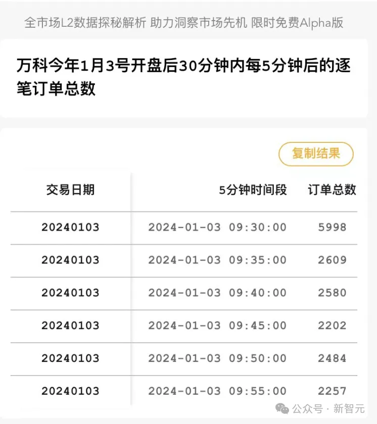 清华系发布全新金融AI，数秒完成金融数据大海捞针！金融民工直呼要失业