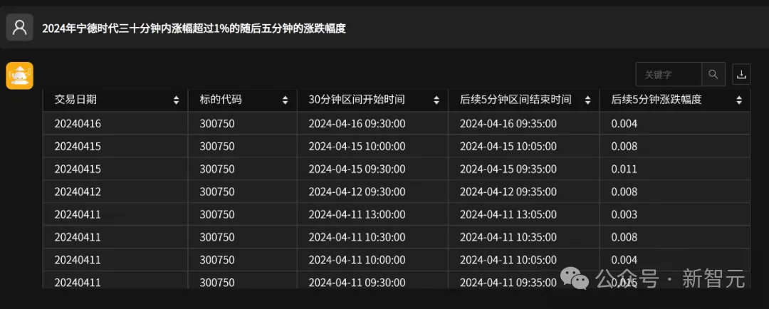 清华系发布全新金融AI，数秒完成金融数据大海捞针！金融民工直呼要失业