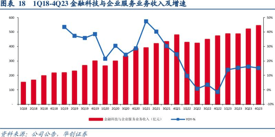 专访中关村互联网金融研究院院长刘勇：生成式AI是金融科技的下一个风口