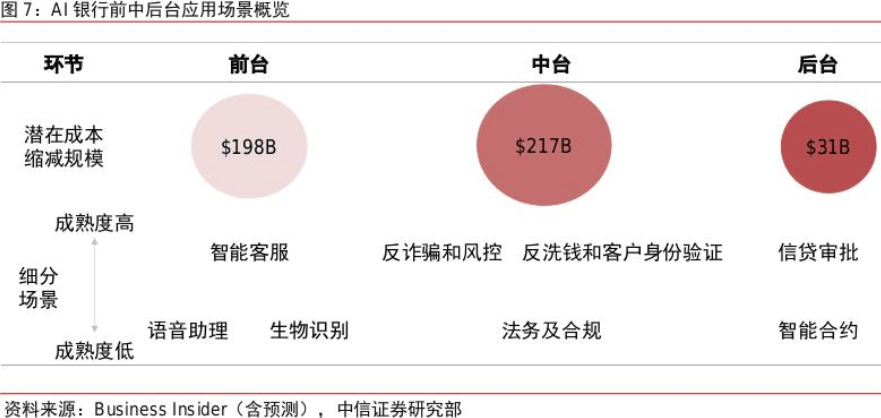 专访中关村互联网金融研究院院长刘勇：生成式AI是金融科技的下一个风口