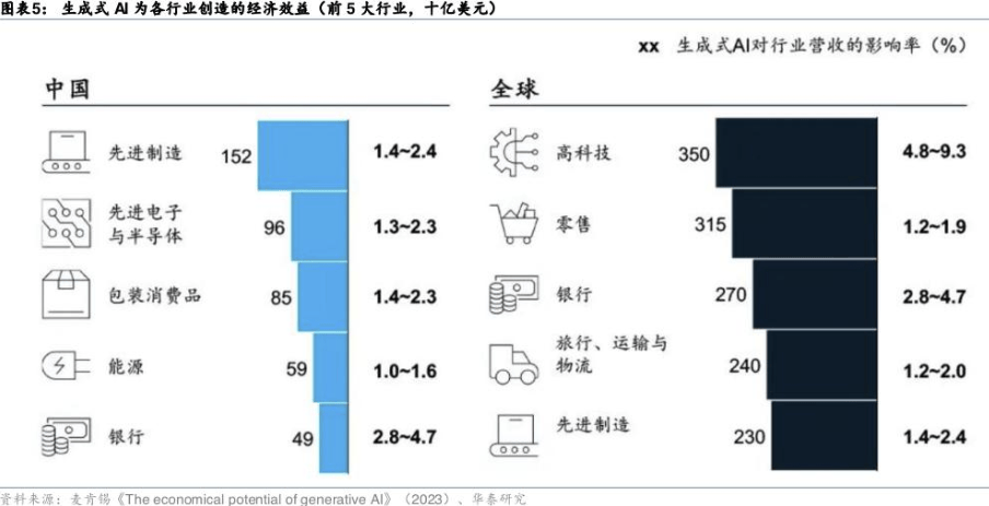 专访中关村互联网金融研究院院长刘勇：生成式AI是金融科技的下一个风口