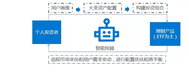 被AI入侵的金融业