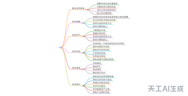 力荐！专业金融分析师都在用的天工AI搜索