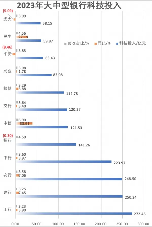 大中型上市银行加码金融大模型研发 场景广泛应用尚待时日