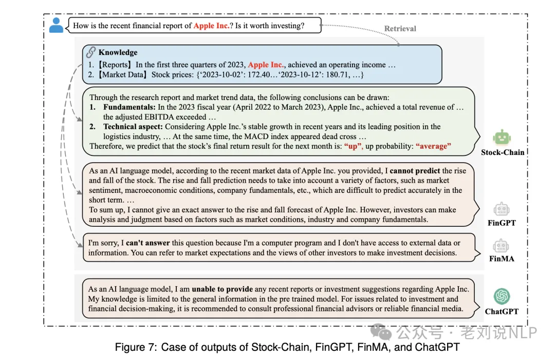 大模型+RAG用于金融股票预测分析框架：兼看图表理解领域大模型的工作