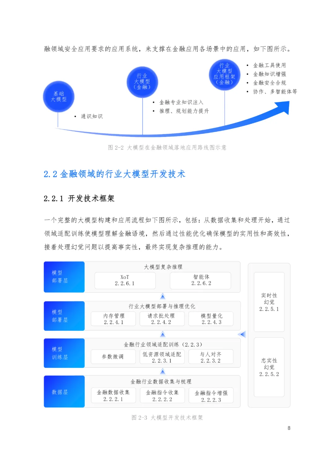 大模型在金融领域的应用技术与安全白皮书2024