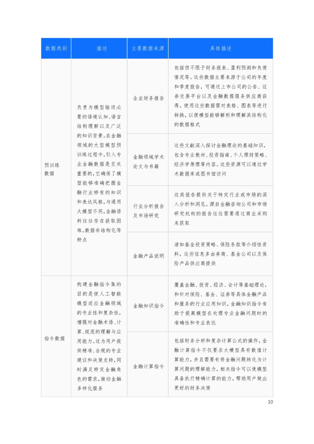 大模型在金融领域的应用技术与安全白皮书2024