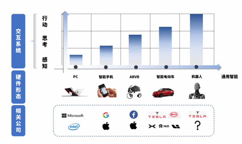 产业链重构，AI+医疗、具身智能、AI算力有何新看点？