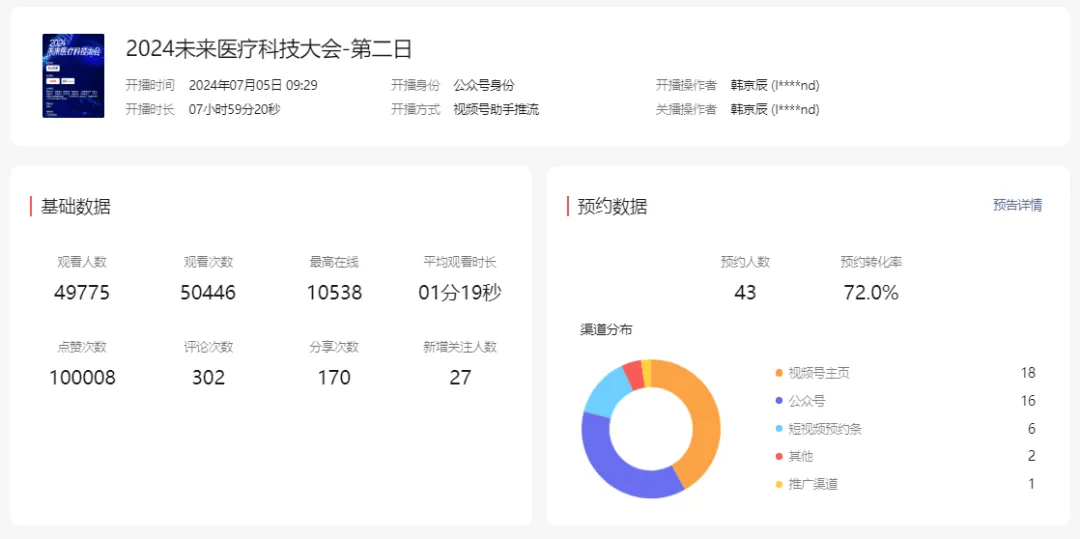 2024未来医疗科技大会圆满落幕，AI医疗开启新纪元