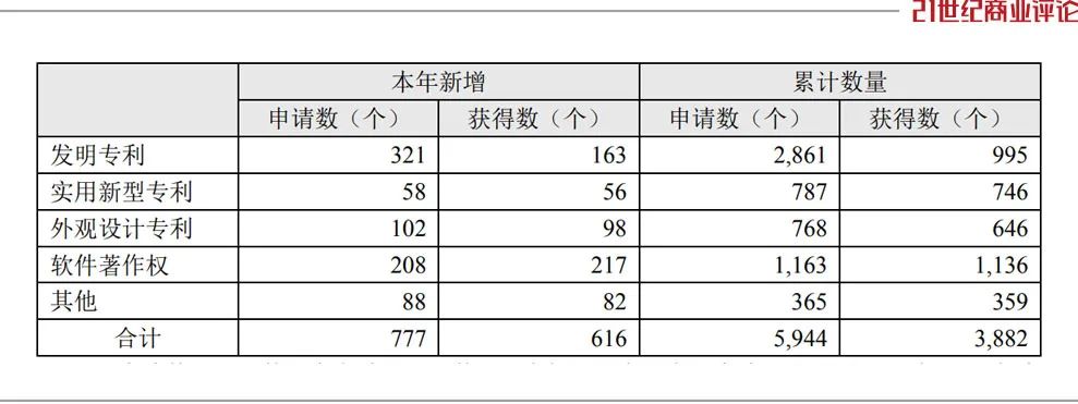 600亿宁波手机富商，遭遇专利官司