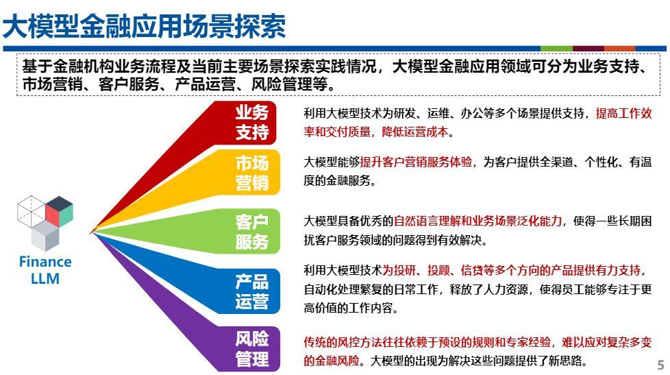 柴洪峰院士：大模型在金融领域的应用与思考