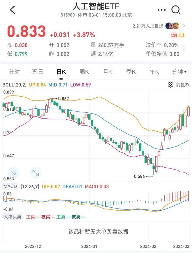 禁止AI“捞金”，4400万美元，还钱！马斯克起诉OpenAI，这恐怕是AI史上最重要的一场官司……