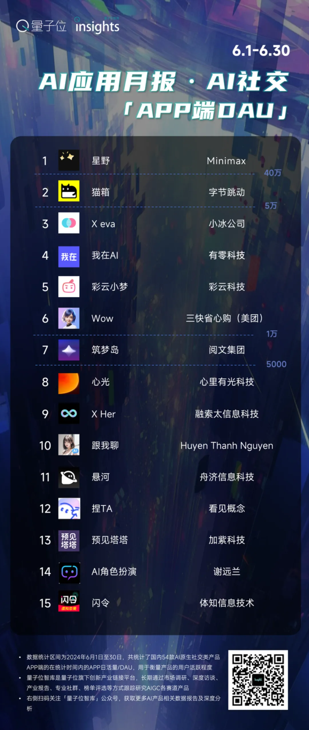 中国AI陪伴产品6月数据报告 | 量子位智库
