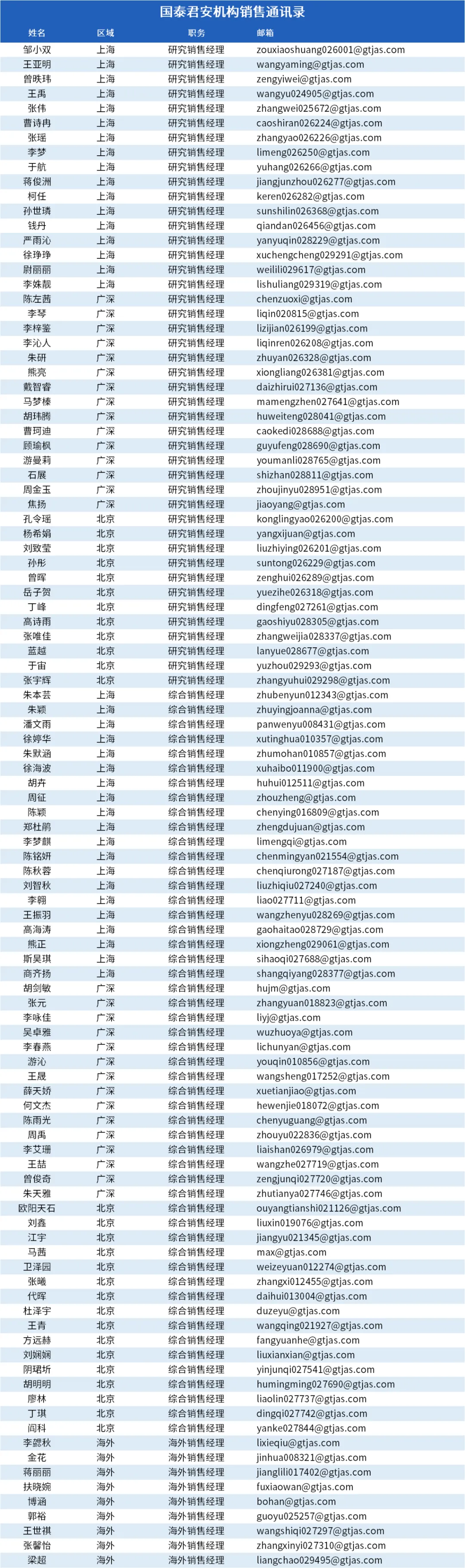 国君传媒｜GPT-4o发布，关注教育、情感陪伴赛道