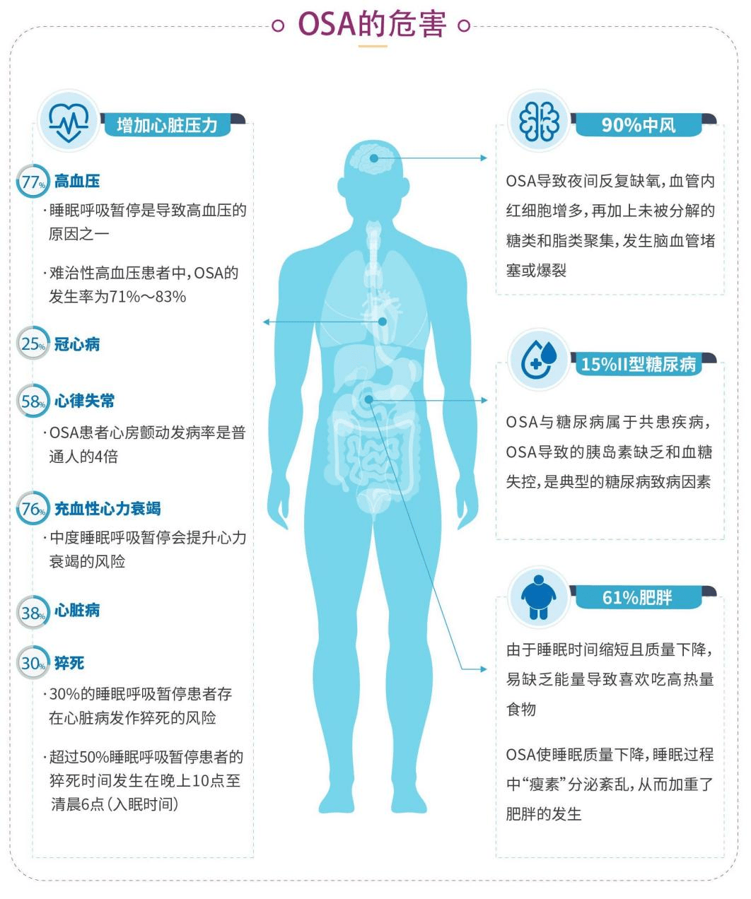 清雷科技创新AI医疗器械，助力睡眠医学学科发展