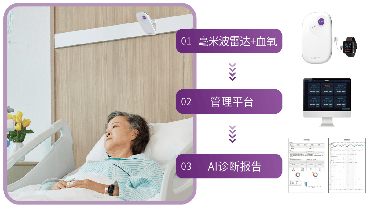 清雷科技创新AI医疗器械，助力睡眠医学学科发展