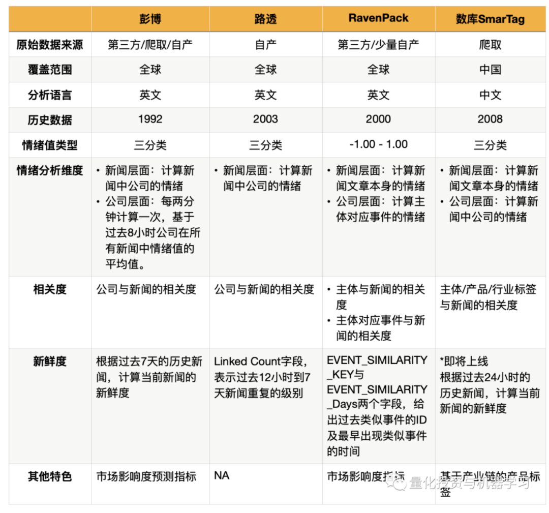 解读首篇GPT金融舆情论文：GPT能否预测股市？