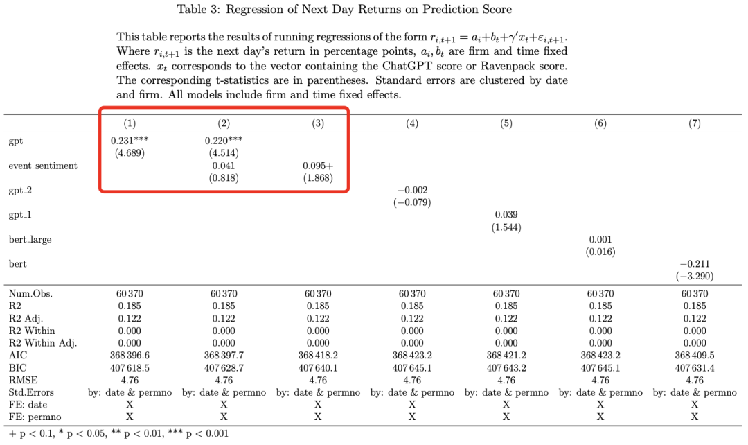 解读首篇GPT金融舆情论文：GPT能否预测股市？