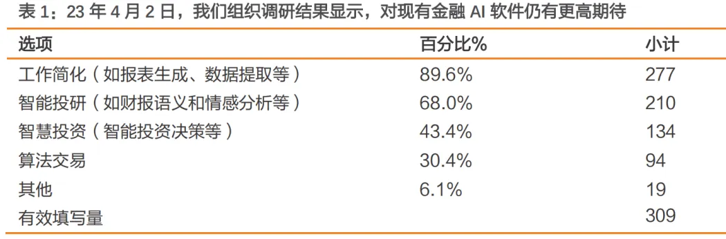 金融GPT的「奇点」时刻