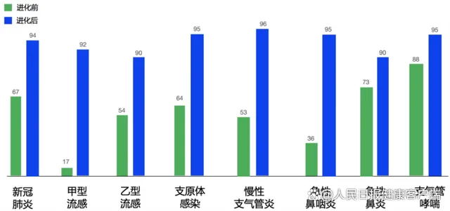 首家“AI医院”即将上线！你能接受AI医生吗？