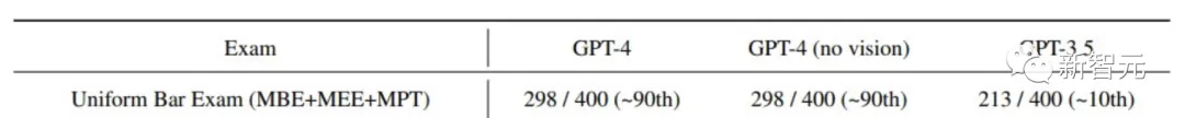 GPT-4考90分全假！30年资深律师用ChatGPT打官司，6个虚假案例成笑柄