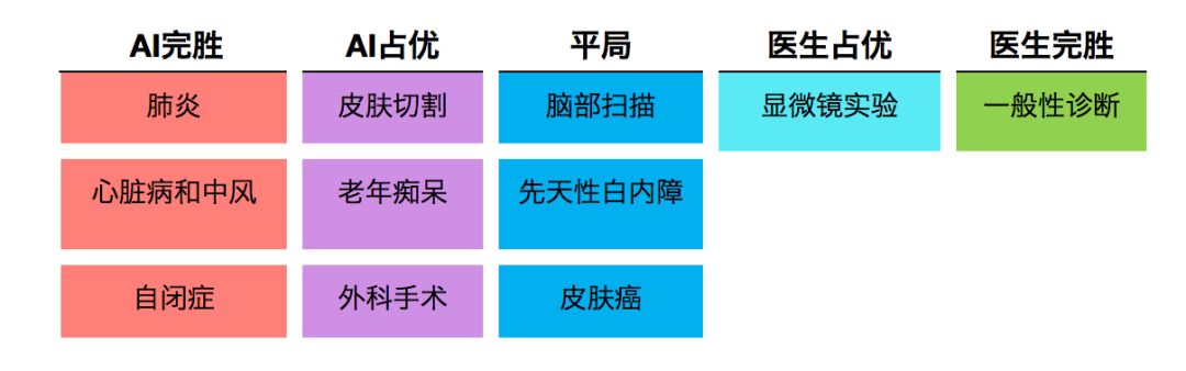 【AI全球大战医生】Hinton：5-10年内深度学习取代放射科医生