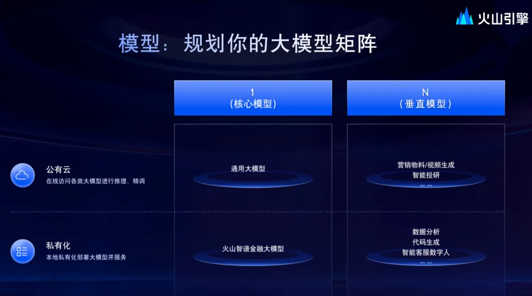 拿下44个全国第一的大模型，能给金融业带来什么？