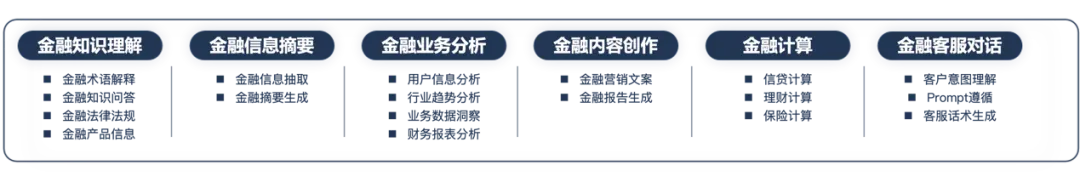 度小满轩辕：金融行业的大模型实战派