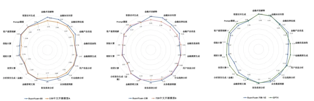 度小满轩辕：金融行业的大模型实战派