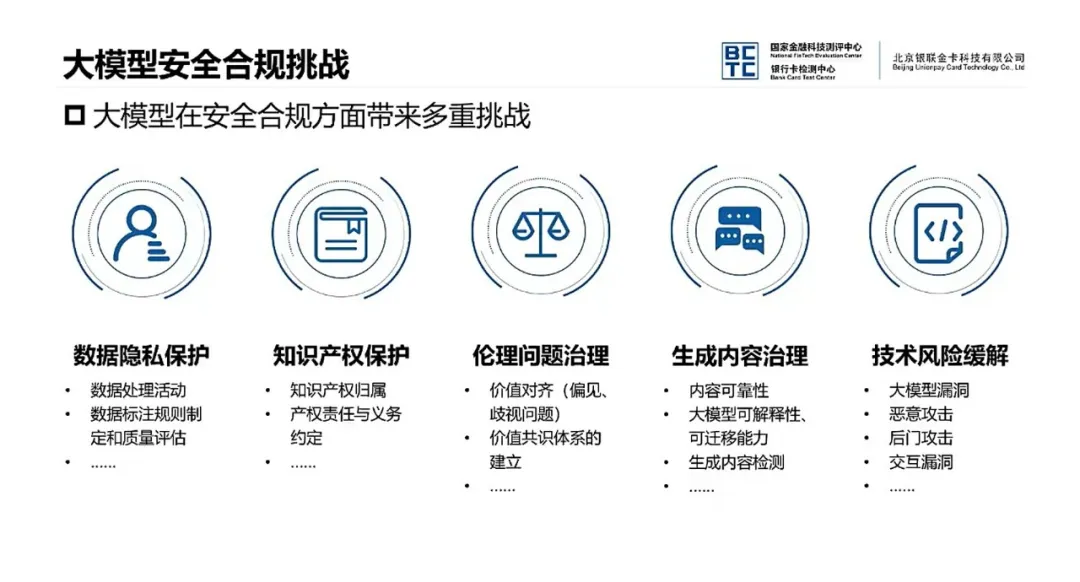 【公益直播】解读：《大模型金融应用评价规范》