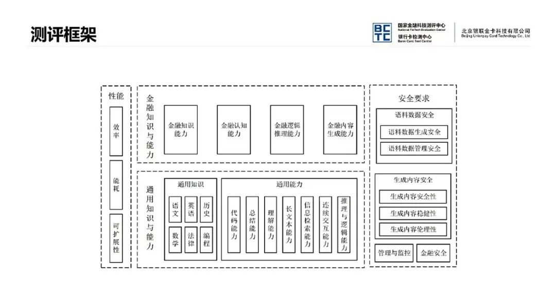 【公益直播】解读：《大模型金融应用评价规范》