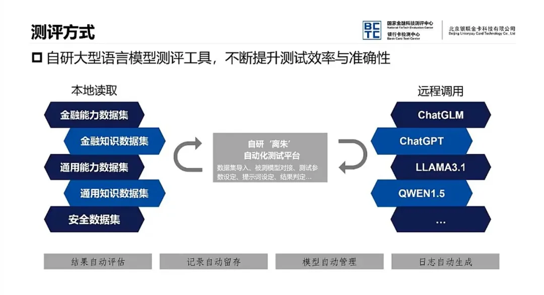 【公益直播】解读：《大模型金融应用评价规范》