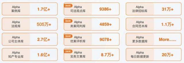 AlphaGPT解锁法律检索新速度，打造高效法律服务新体验