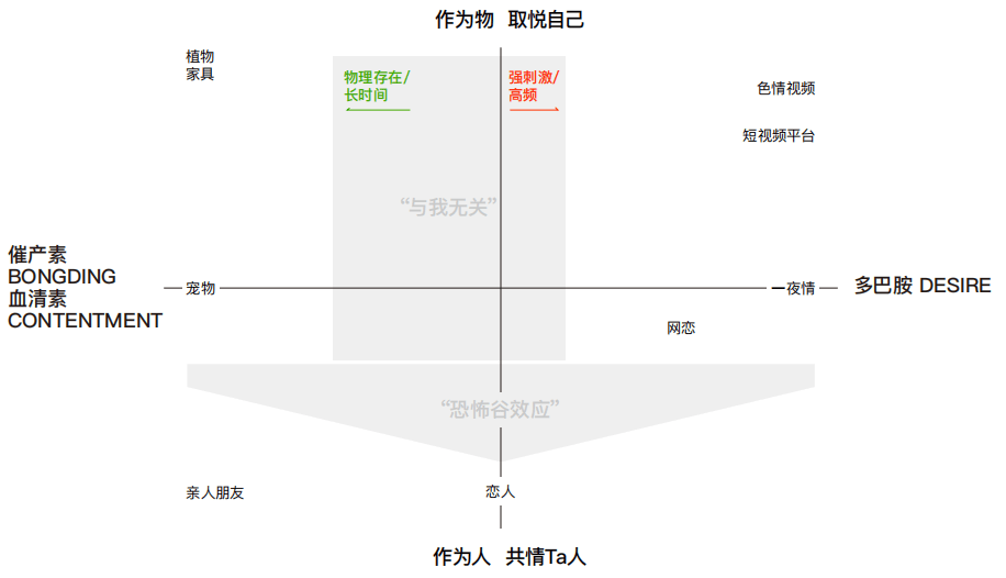 十问“AI陪伴”：现状、趋势与机会