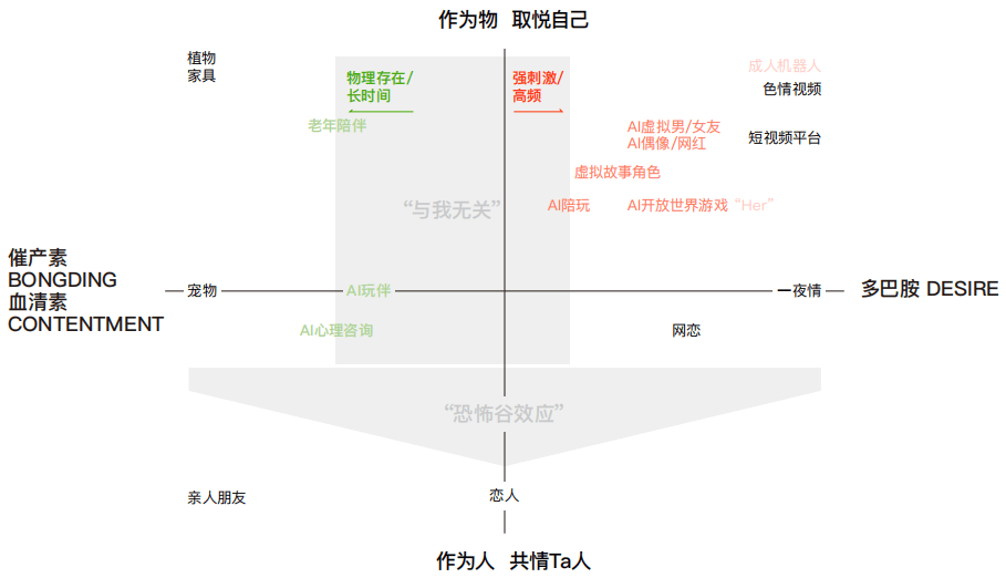 十问“AI陪伴”：现状、趋势与机会