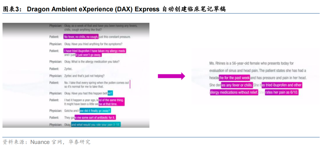 华泰 | 电子：AI大模型+医疗—从问诊到新药开发