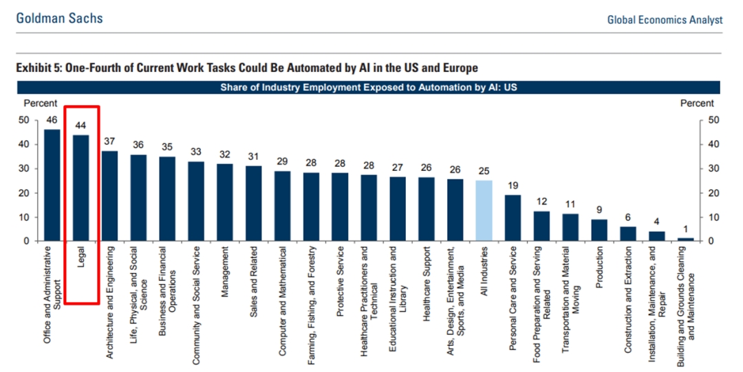 通往AI律师之路（上）