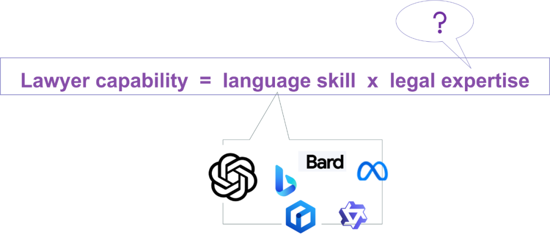 通往AI律师之路（上）