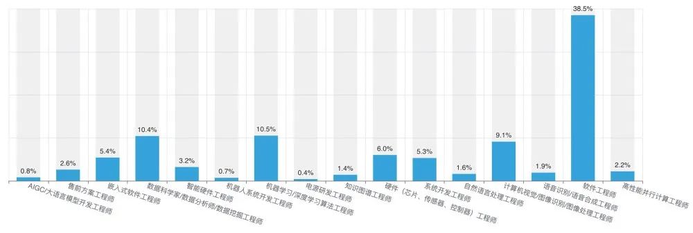 ChatGPT加剧恐慌？4成AIoT开发者认为AI会产生意识 | 中国AIoT开发者报告正式发布