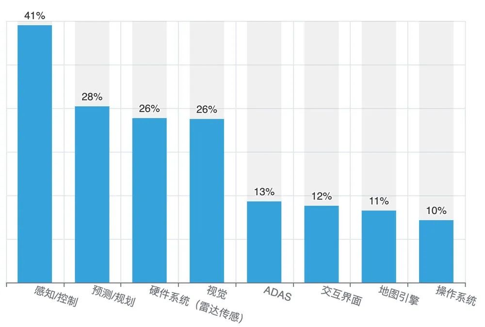 ChatGPT加剧恐慌？4成AIoT开发者认为AI会产生意识 | 中国AIoT开发者报告正式发布